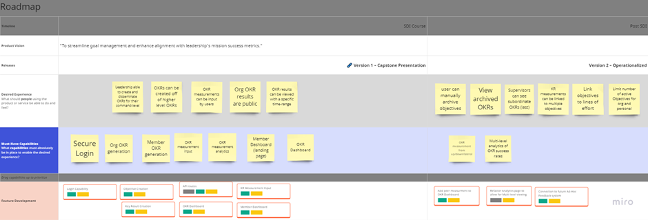 roadmap